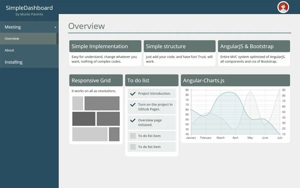 Bs bootstrap. Bootstrap шаблоны. bootstrap примеры сайтов. шаблоны сайтов bootstrap. bootstrap шаблон интерфейс.