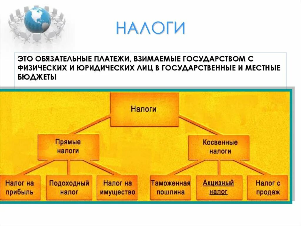 Сообщение о налогах 5 7 предложений. Налог это обязательный платеж. Платежи взимаемые государством. Налогообложение это в экономике. Обязательные налоги.