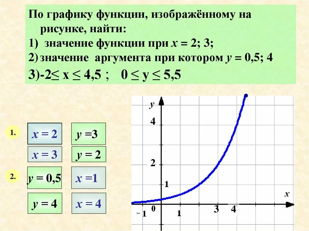 Функции изображенному. Найти значение а по графику функции. как найти значение функции по графику. значение а по графику функции. по графику найдите значение функции при x=-1.