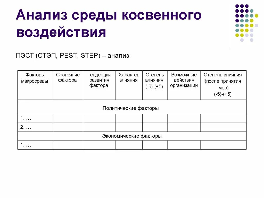 Пример анализа среды организации. Анализ влияния факторов макросреды таблица. Анализ внешней среды косвенного воздействия на организацию. Анализ факторов макросреды компании таблица. Анализ внешней среды организации. Факторы косвенного воздействия..