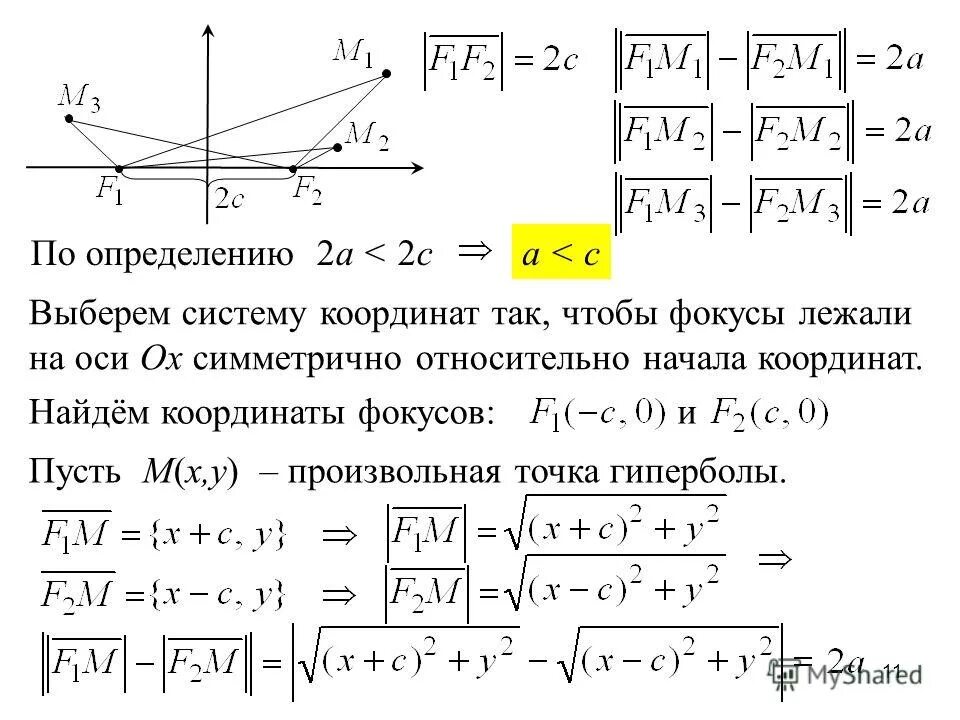 найти уравнение кривой по точкам