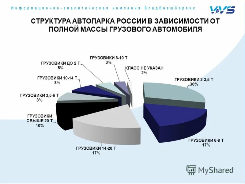 состав автопарка схема. статистика автопарка санкт-петербурга. характеристика автомобильного парка предприятия. состав автомобильного парка предприятия. автопарк россии статистика.