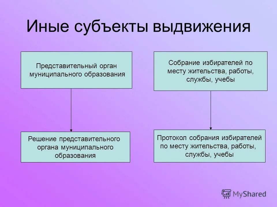 Собрание избирателей по месту работы. Протокол собрания избирателей по месту жительства. Список избирателей принявших участие в работе собрания. Собрание избирателей по месту работы. Собрание избирателей по месту работы.