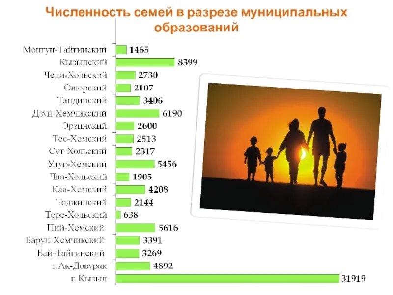 Численность семьи. Семей численность населения. Семья по численности. Семьи по численности бывают. Количество семей группы