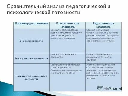 Психологическое сравнение