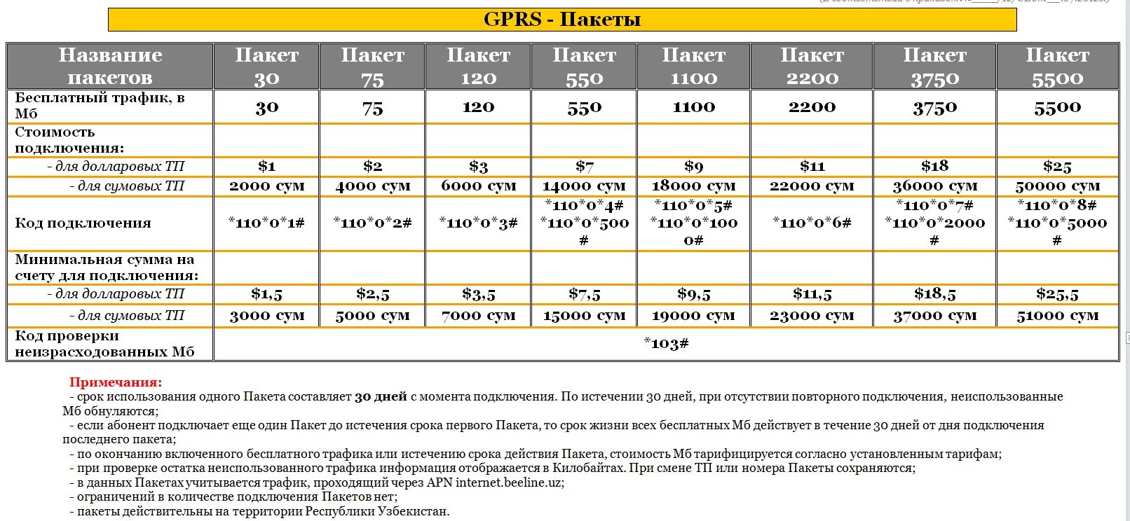 Купить трафик билайн. Билайн трафик интернет. Билайн интернет трафик код. Билайн интернет пакеты. Остаток трафика Билайн.