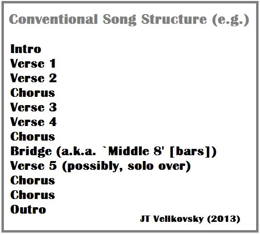 Английская песня рэп. Song structure. Структура песни. Структура песни на английском. Структура песни схема.