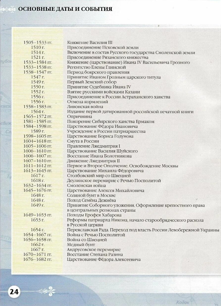 История россии 7 класс стр 66 вопросы. Основные даты истории России 7 класс 16-17. Основные даты по истории России 16 века. Даты истории России 17-18 век. Важные даты истории России 7 класс 17 век.