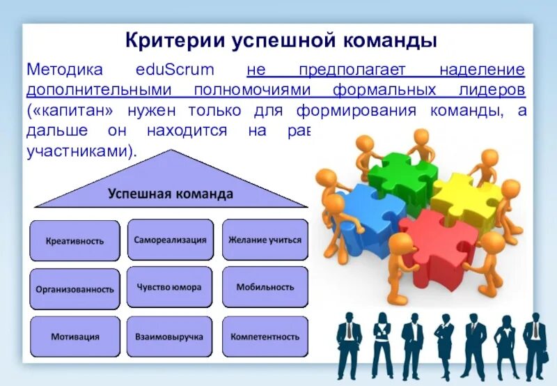 Работа в ключевые люди. Критерии успешной команды. Создание эффективной команды. Критерии формирования команды. Командообразование презентация.