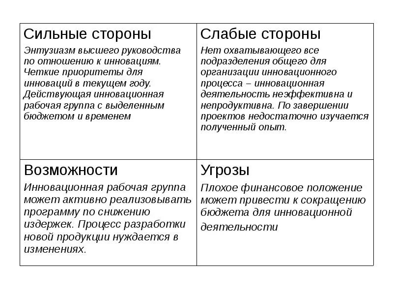 Действию сильных и слабых