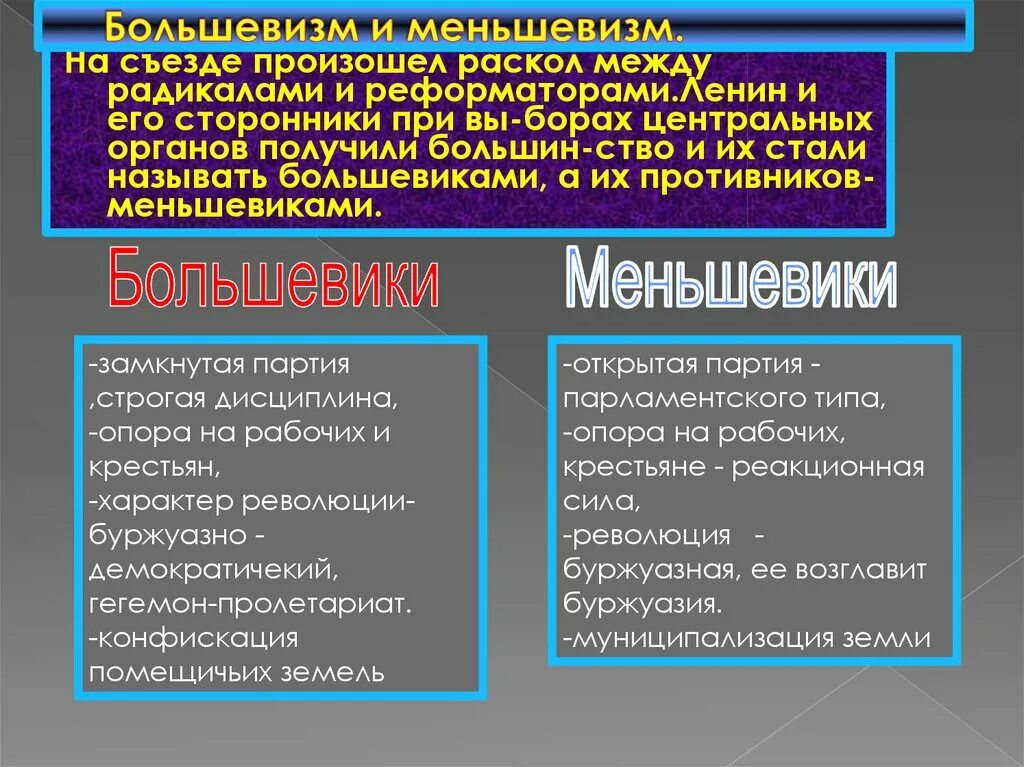 Основные положения программы меньшевиков. Идеология большевизма. Большевизм и меньшевизм. Идеи меньшевиков. Политическая идеология Большевиков.