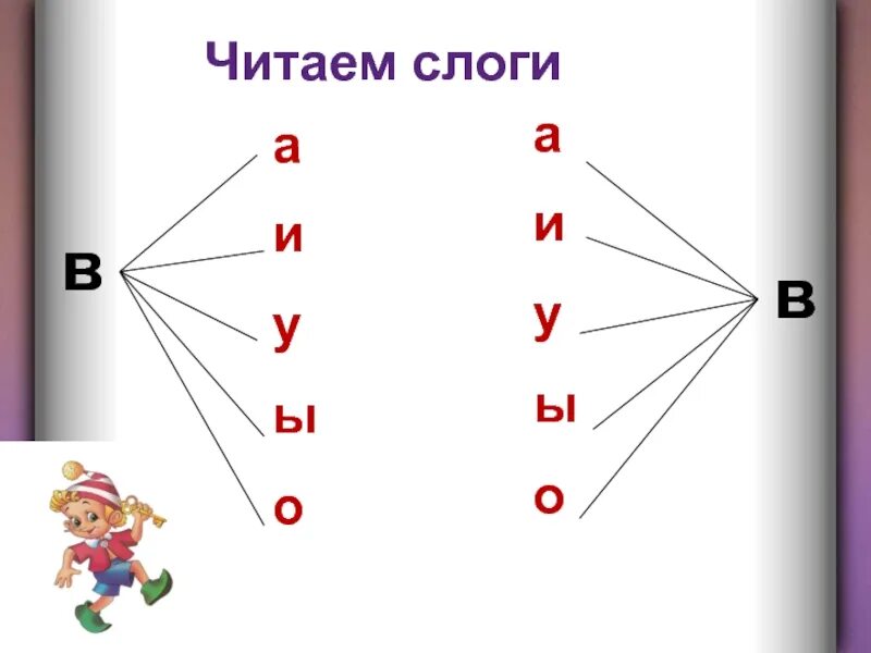 Чтение слогов с буквой с. Чтение слогов с буквой с для дошкольников. Слоги с буквой с для дошкольников. Читаме слоги с буквой в. Кидать слоги буквы звуки