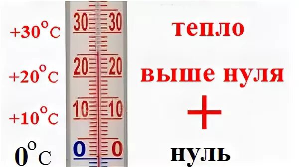 Градусы выше 0