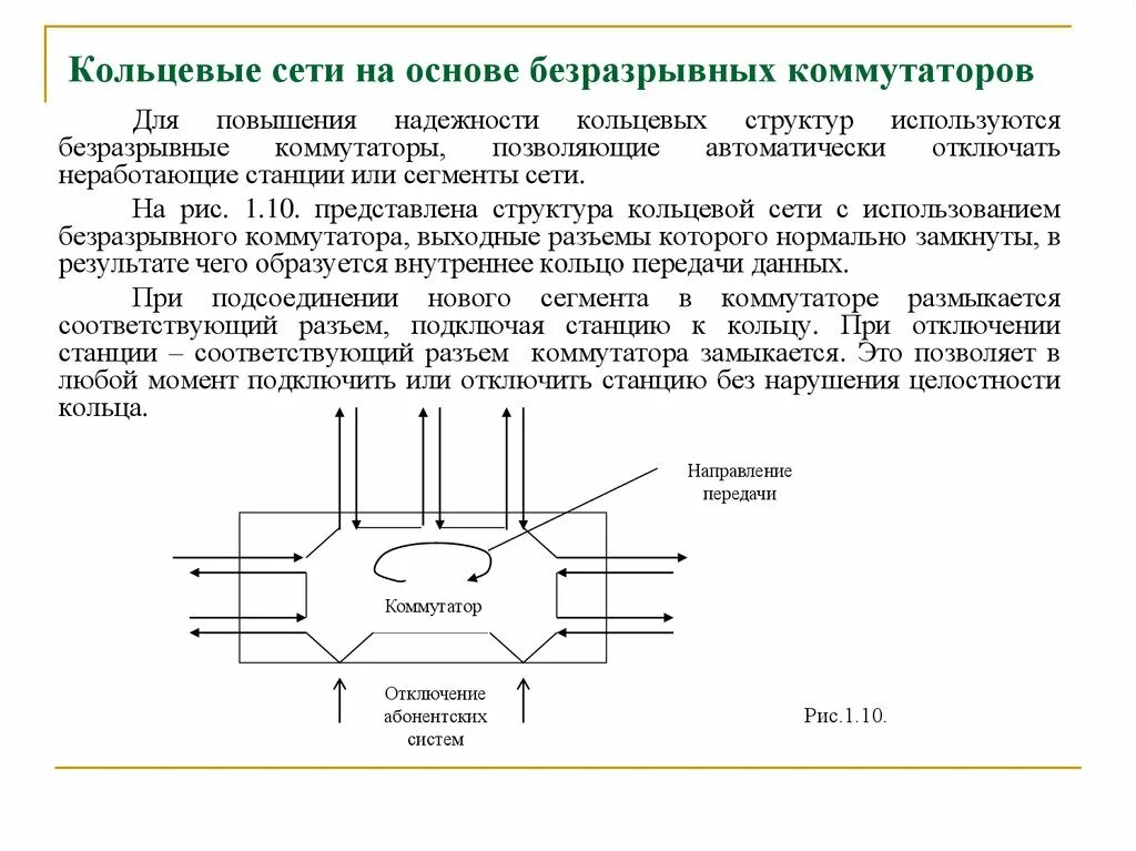Кольцевую сеть присоединяют к наружной