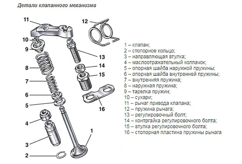 Клапанный механизм ВАЗ 2106. Клапанный механизм 2101. Рычаг привода клапана ВАЗ 2101 чертеж. Детали клапанного механизма 2103. Как крепится клапан