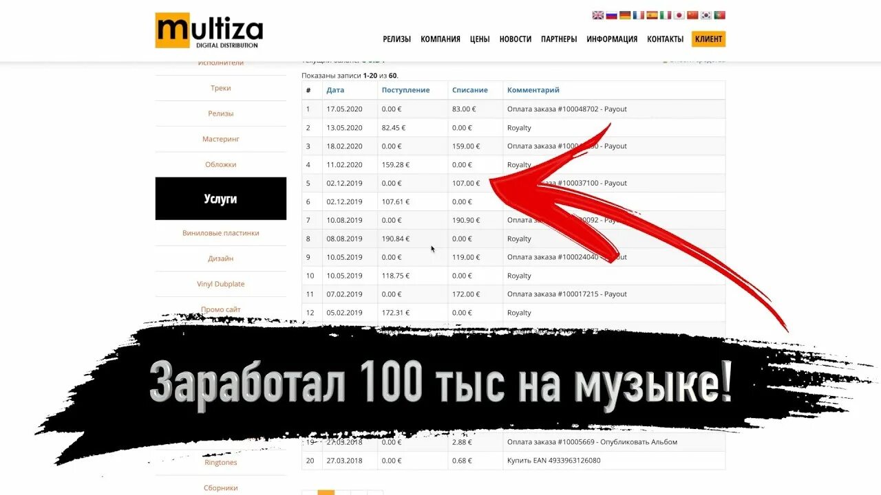 Сколько платят за 1000 прослушиваний. Монетизация музыки. Заработок с музыки. Заработать на Музыке. Сколько платят за музыку ВК.