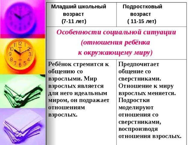 Подростковый возраст вид общения. Особенности общения со взрослыми в младшем школьном возрасте. Особенности группового поведения в школьном и дошкольном возрасте.. Особенности общения школьников. Особенности общения младших школьников.