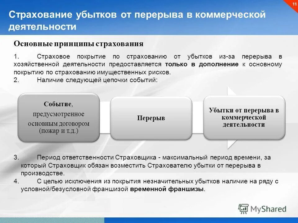 Страхование коммерческой деятельности. Страховой случай в коммерческой деятельности. Страхование перерыва в деятельности предприятия. Виды страховой деятельности. Организация коммерческого страхования