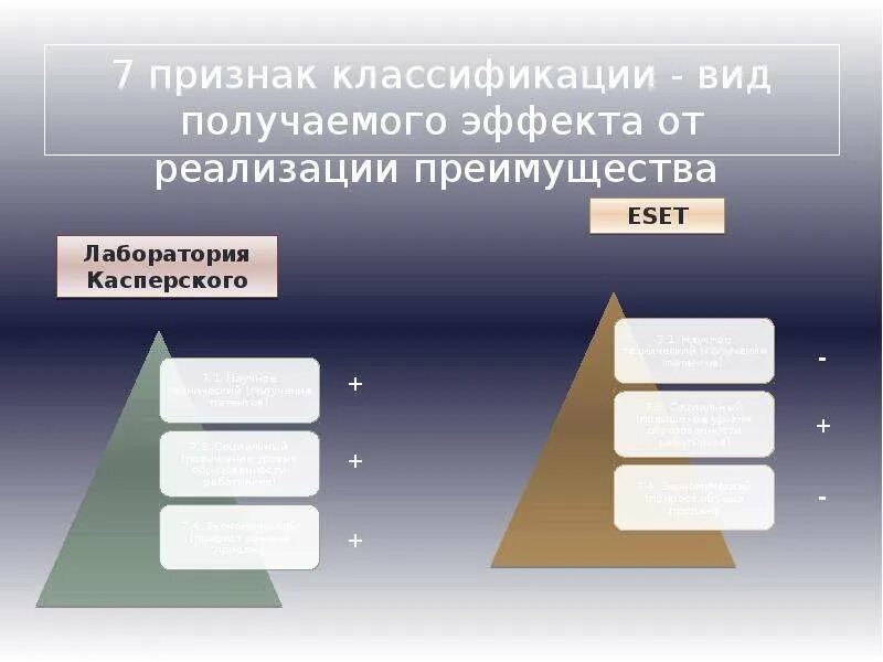 Презентация сравнение. Сравнение для презентации. Слайд сравнение. Сравнительный слайд. Презентация слайд сравнение.