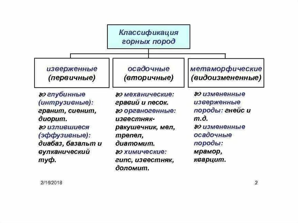 Горные породы происхождение и классификация. Горные породы классифицируются на. Горные породы и их классификация кратко. Классификация горных пород по происхождению таблица. Основные группы горных