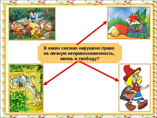 Нарушение прав человека в сказках проект Конспект урока окружающего мира по теме "Права человека в обществе", 4 класс. УМ