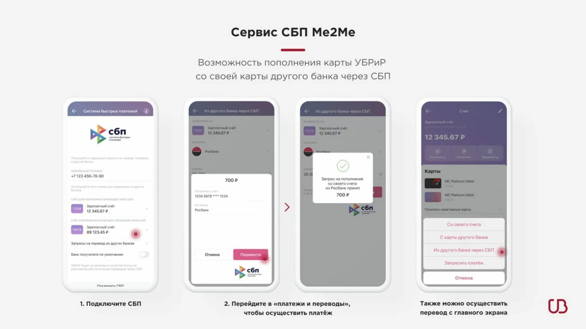 Как оплатить телефон через сбп. УБРИР мобильное приложение. .Мобильное мобильное приложение банк УБРИР. Приложение УБРИР мобильный банк. СБП УБРИР.