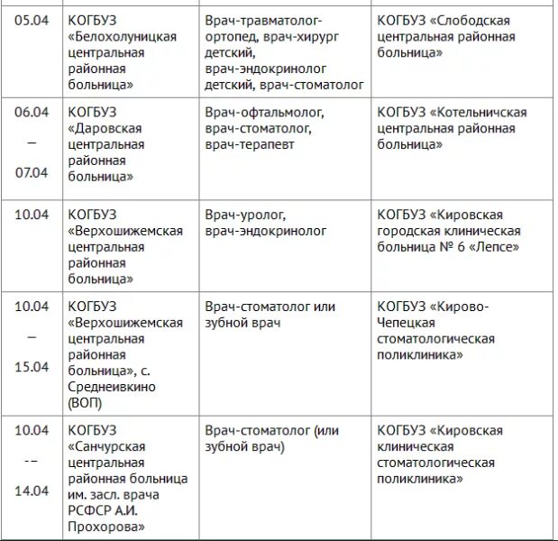 Выплаты по уходу за ребенком инвалидом. Поликлиника инта. Расписание врачей вятские поляны. Расписание врачей вятские поляны. Расписание врачей вуктыльской црб.