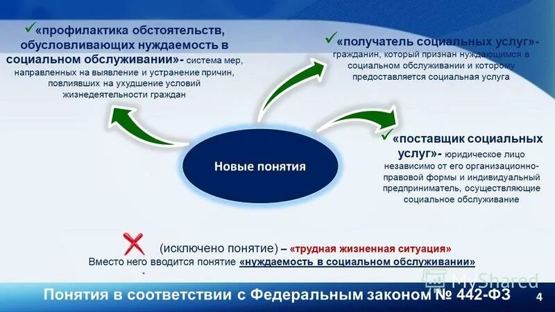 обусловливающих нуждаемость в социальном обслуживании. нуждаемость в социальном обслуживании это. предоставление социальных услуг. обусловливающих нуждаемость в социальном обслуживании. условия жизнедеятельности гражданина.