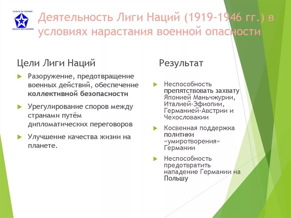 Роль ссср в лиге наций. Лига наций 1919 цели. Деятельность Лиги наций. Результаты деятельности Лиги наций. Структура Лиги наций.