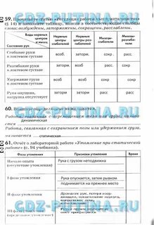 Лабораторная работа по биологии 8 класс учебник