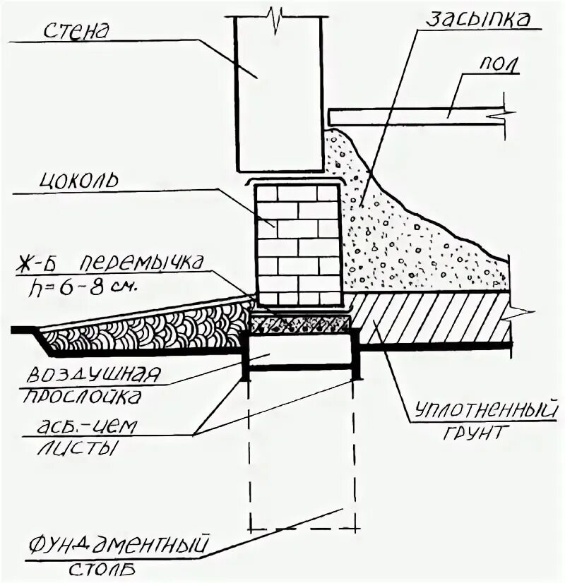 Гидроизоляция цоколя схема. Цоколь чертеж. Цоколь чертеж. Ленточный монолитный фундамент цокольного этажа. Утепление цоколя схема.