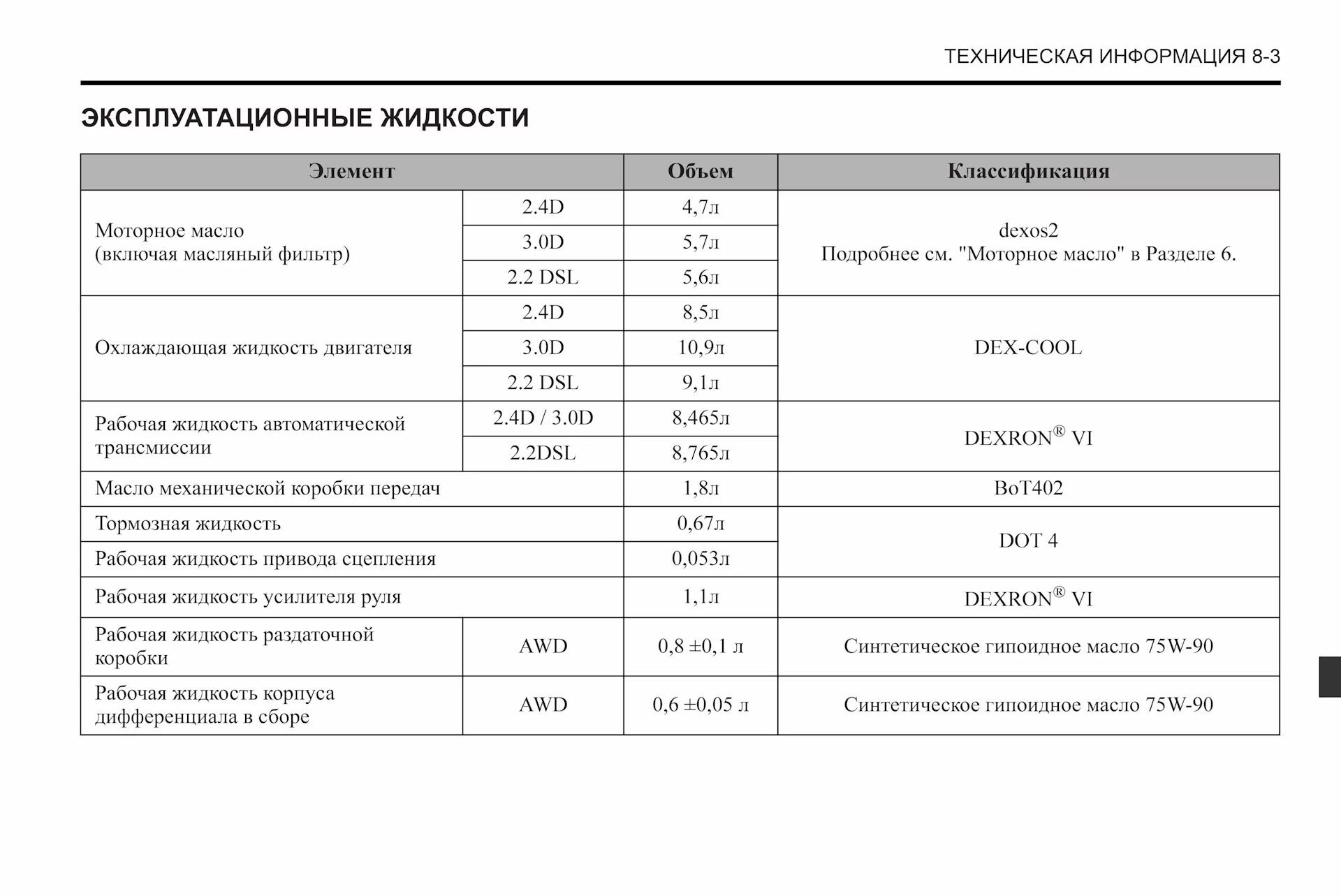 Сколько масла заливается в коробку автомат. Заправочные емкости Шевроле Каптива 2.4. Заправочные емкости Шевроле Каптива 3.2. Заправочные емкости Опель Антара 3.2. Заправочные объемы Шевроле Каптива 2.2 дизель.