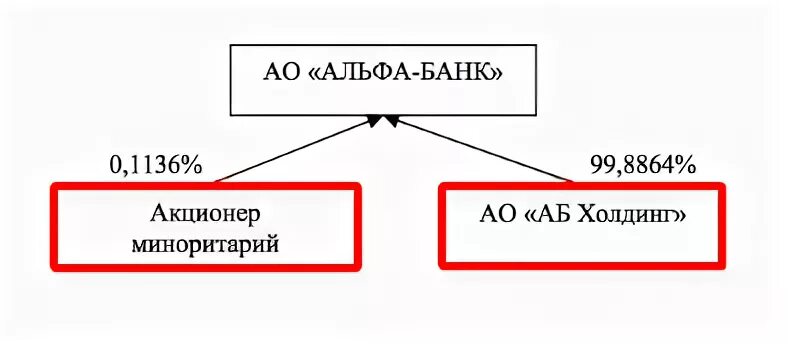 Альфа банк хозяин