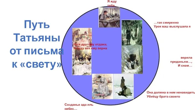 Эйдос конспект. Эйдос конспект по литературе примеры. Эйдос конспект мертвые души.