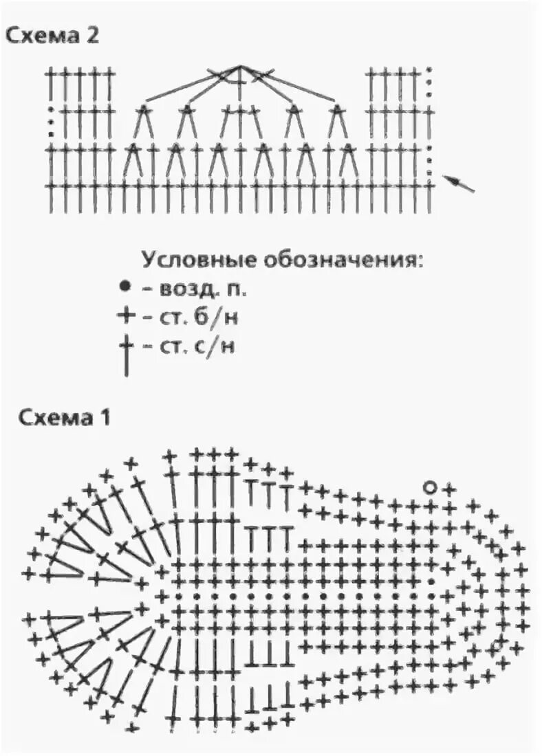 Вязание крючком пинетки ботиночки схемы. Схема вязания детских пинеток крючком для начинающих схемы. Схема вязки пинеток крючком для начинающих пошагово. Вязаные пинетки сапожки крючком схемы. Вязание подошвы спицами