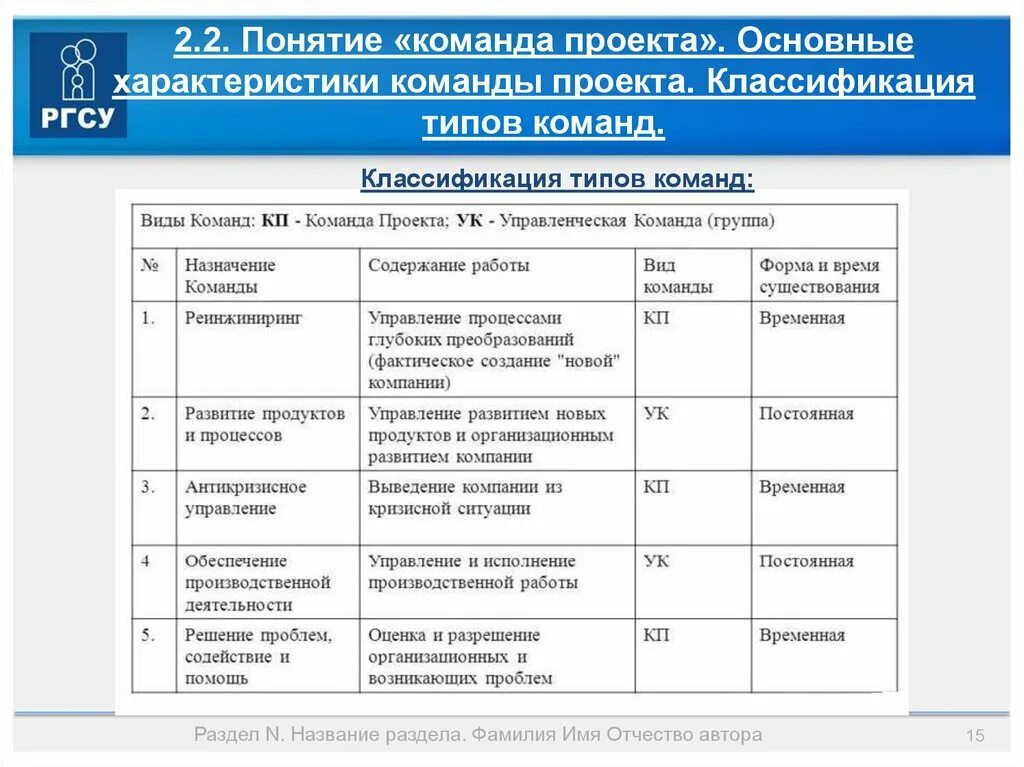 План формирования команды проекта Система 5 сбербанк
