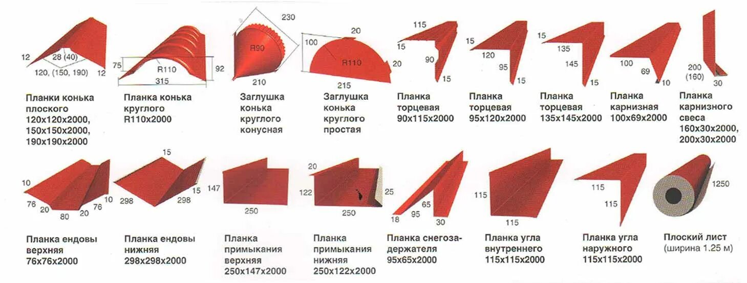 Характеристики х 69. Планка снегозадержателя 95х65х2000 МЕТАЛЛПРОФИЛЬ чертеж. Планка конька плоского 190х190х2000 чертеж. Доборный элемент для кровли 30 см 3. Планка карнизная 100х69х2000 чертеж.