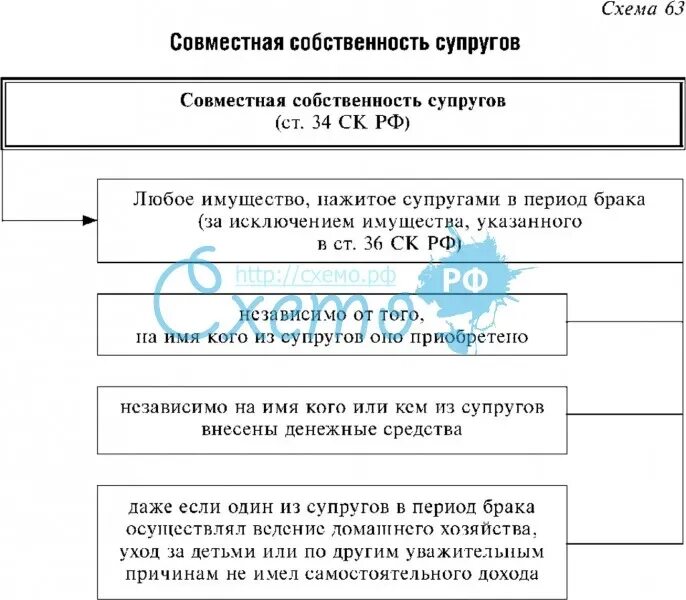 Определите совместную собственность супругов. Определите совместную собственность супругов