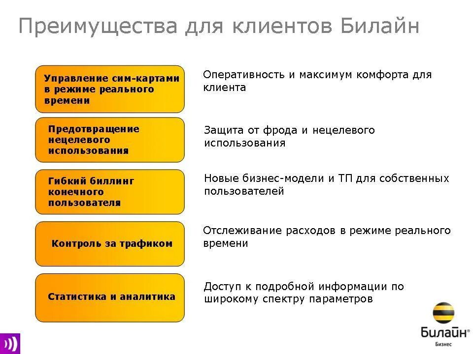 Возможно массовый обзвон что значит билайн. Преимущества Билайн. Выгода для клиента. Преимущества компании Билайн. Конкурентные преимущества Билайн.