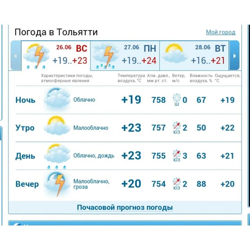 Прогноз погоды в тольятти сегодня