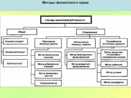 Аудит страны