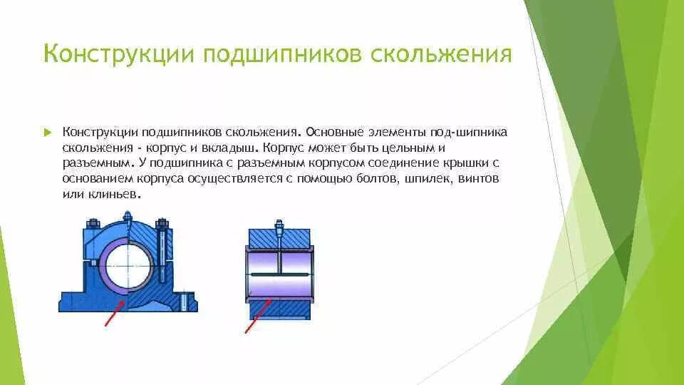 Подшипник скольжения вала втулка. Разъемный подшипник скольжения чертеж. 51253830 Подшипник скольжения качения. Конструкция вкладышей подшипников скольжения.