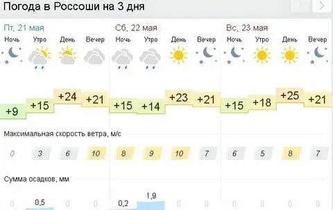 Погода в россоши на 3 дня подробно