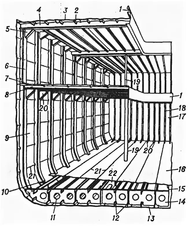 Конструкция поперечной переборки судна. Кормовой подзор судна. Поперечное судно. Поперечная переборка корпуса судна. Размерения корпуса судна.
