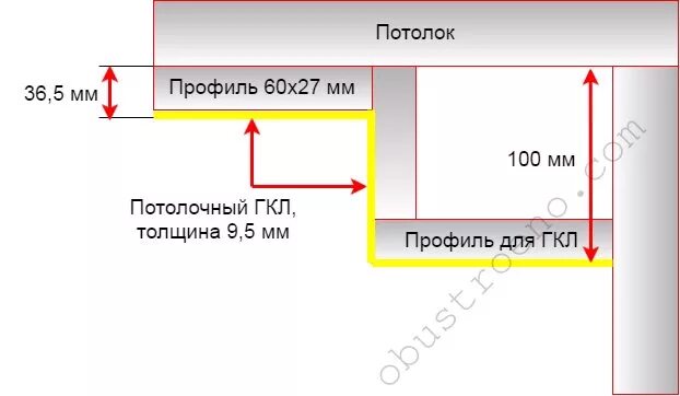 Толщина гипсокартонного потолка. Минимальная толщина потолка из ГКЛ. Минимальная высота натяжного потолка. Минимальная высота гипсокартонного потолка.