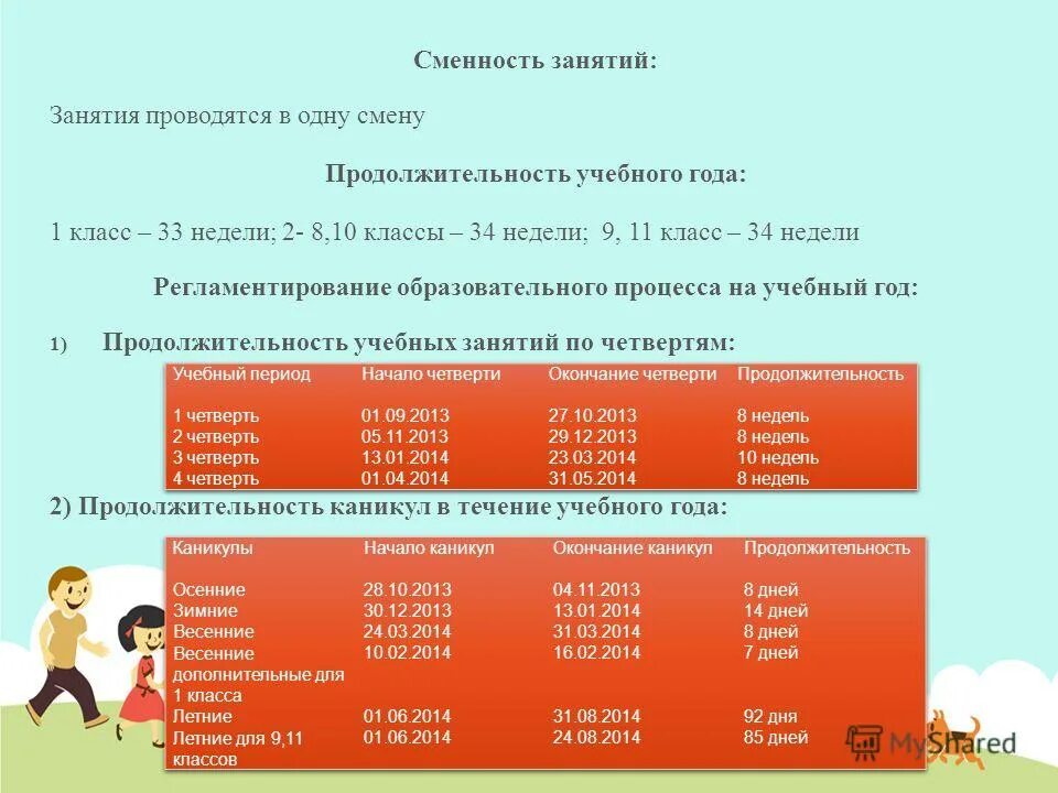 Продолжительность учебного периода. Продолжительность учебного дня. Сменность занятий в школе. Длительность учебного года в России.