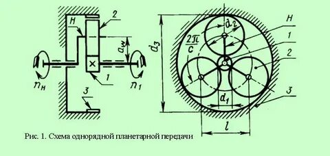 Шестерни передача крутящего момента