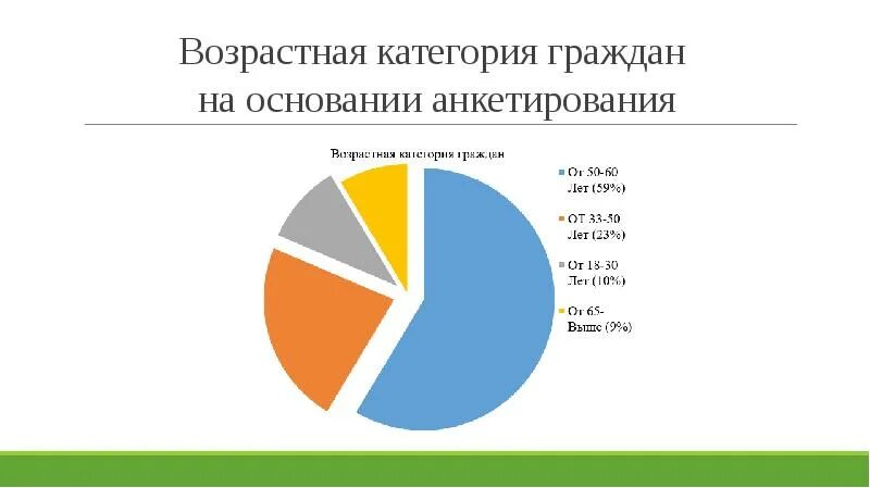 Возрастные категории для анкетирования. Возрастные группы для анкетирования. Возрастные категории граждан. Возрастные категории граждан в РФ.