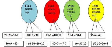 Төменгі көріністің сұлулығы