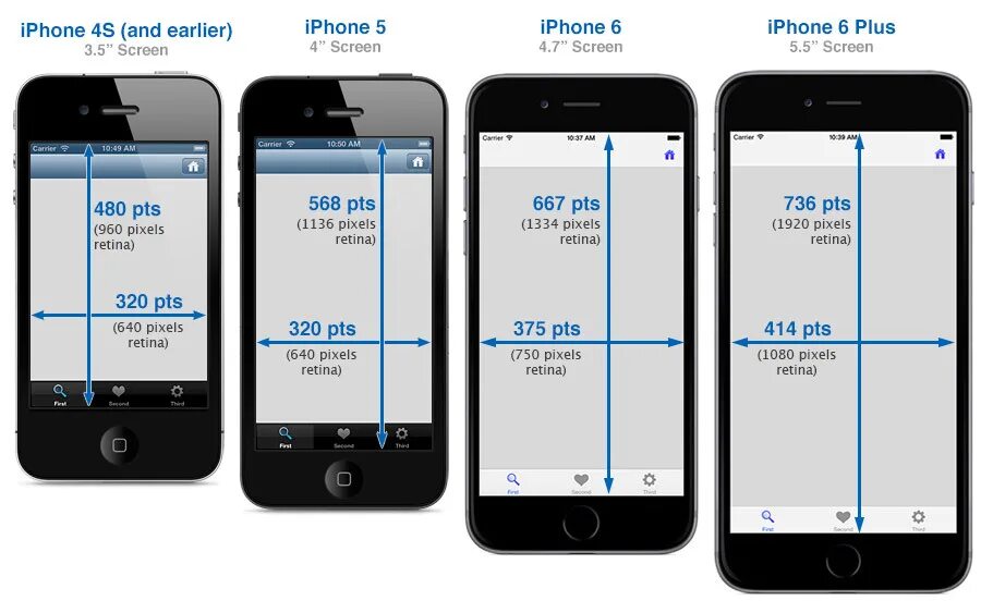 Размер экрана айфон 5 в пикселях. Разрешение экрана айфона 6. Iphone 5 разрешение экрана. Iphone 6s Размеры. Размеры через телефон